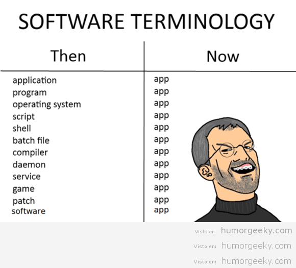 La terminologia del software actual