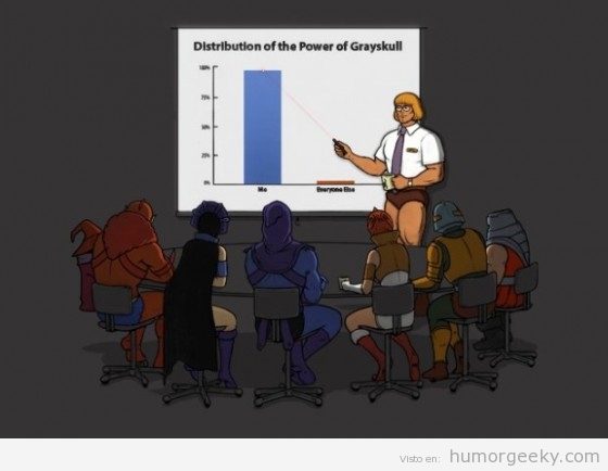 He-man explicando cuánto poder tiene ayudado por diapositivas