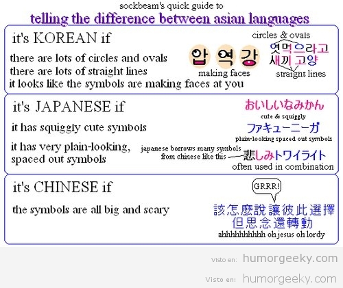 Cómo diferenciar coreano, japonés y chino