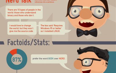 Diferencias entre Geeks y Nerds