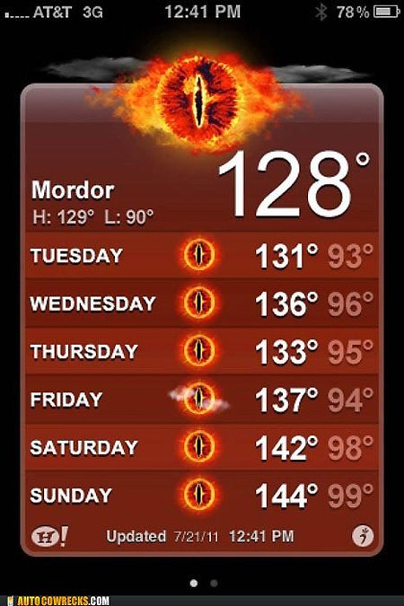 Previsión meteorológica en Mordor