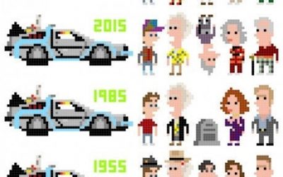 Cronología de Back to the Future en 8 bits