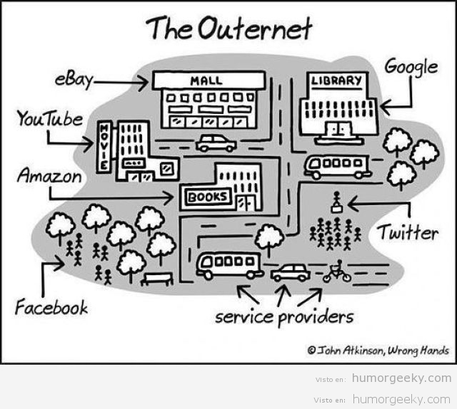 The Outernet