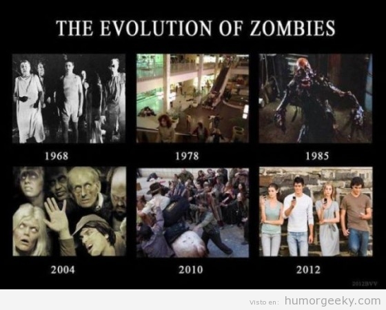 Gráfico de la evolución de los zombis