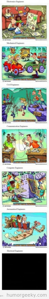 Consecuencias de que los ingenieron no existan