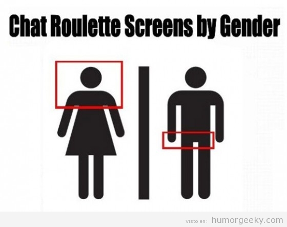 Las imágenes de Chat Roulette por género