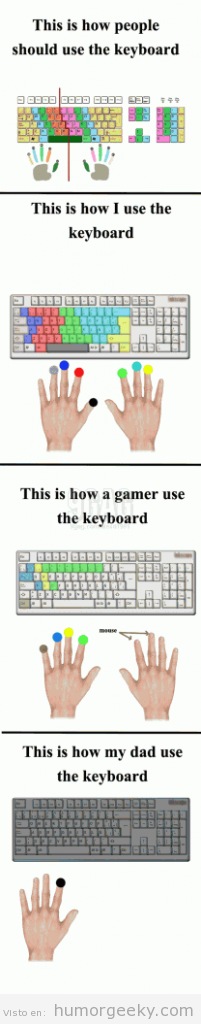 Cómo uso los dedos en el teclado
