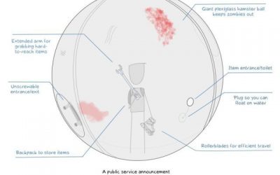 Cómo sobrevivir a un apocalipsis zombi