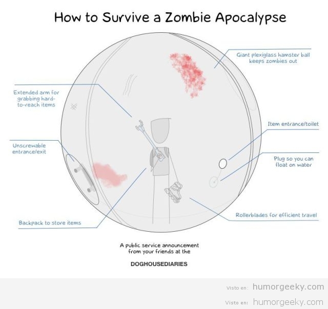 Cómo sobrevivir a un apocalipsis zombi