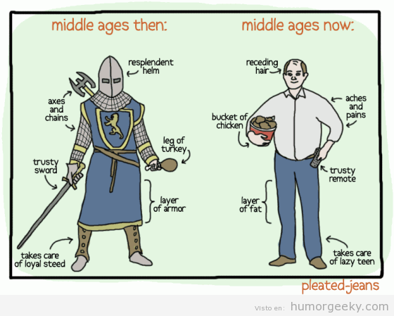 Diferencias entre la edad media