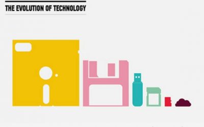 La evolución del almacenamiento