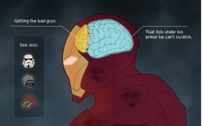 La mente de Ironman