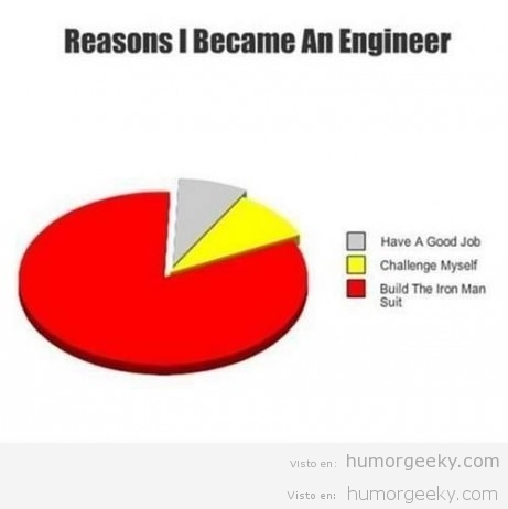 Razones por las que me hice ingeniero