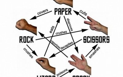 Piedra, papel, tijera, lagarto, Spock