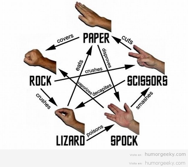 Piedra, papel, tijera, lagarto, Spock