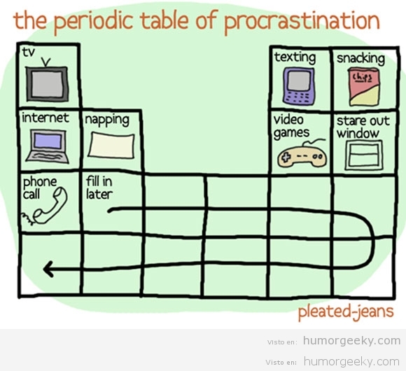 La tabla periódica de la procrastinación