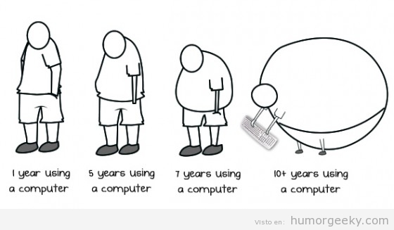La evolución del usuario de ordenadores