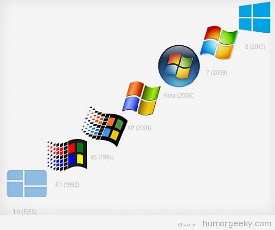 Evolución de los logotipos de Windows