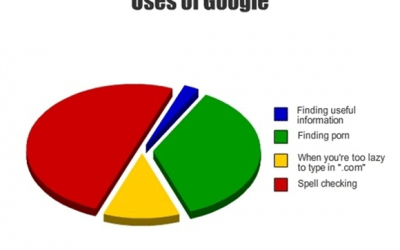 Para qué utilizamos Google?