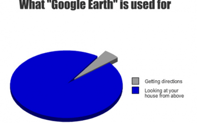 Para qué se utiliza Google Earth?