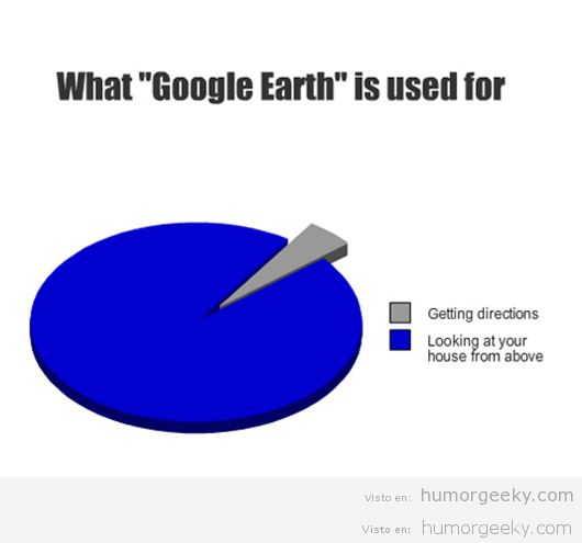 Para qué se utiliza Google Earth?
