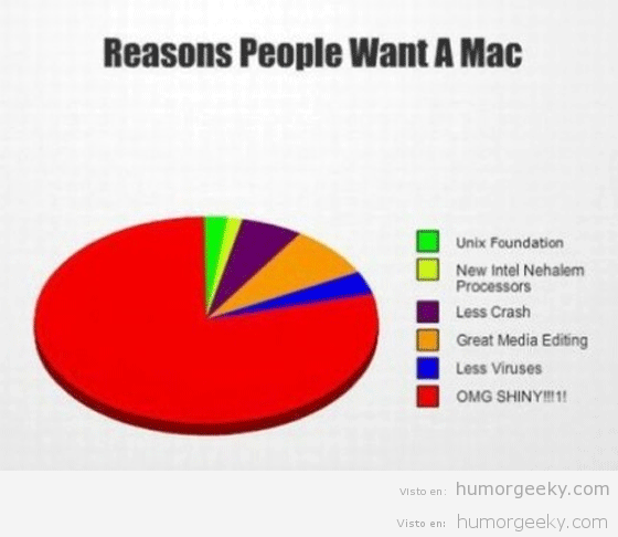 Las razones por las que la gente quiere un Mac