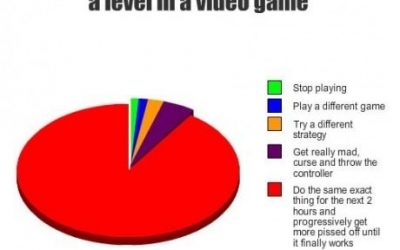 Qué hacemos cuando no puedemos pasar de nivel en un juego?