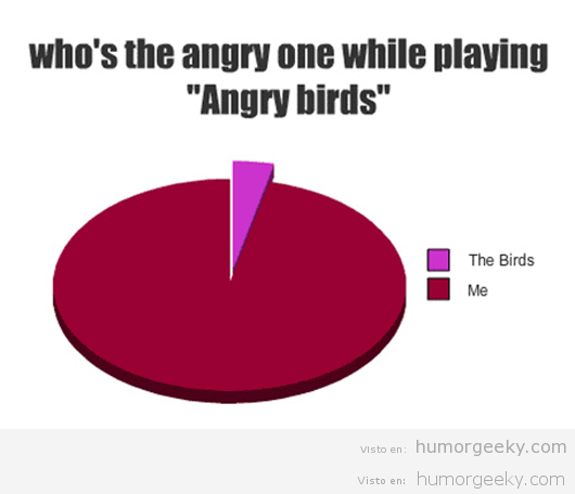 Quién está más enfadado cuando jugamos a Angry Birds?