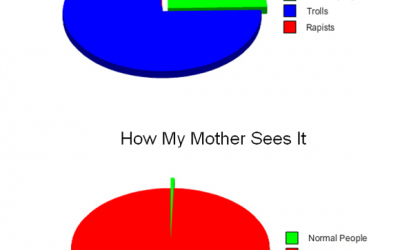 Quién hay en Internet según yo y según mi madre