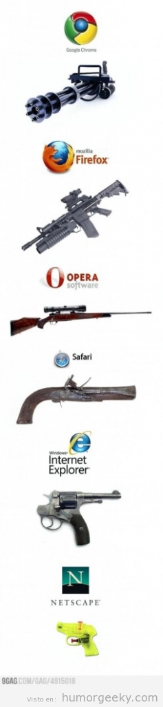 Comparativa de armas con naegadores