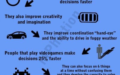 Las ventajas de los videojuegos