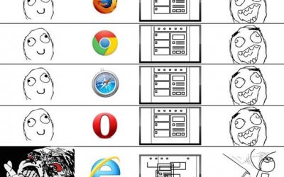 Probando webs en distintos navegadores