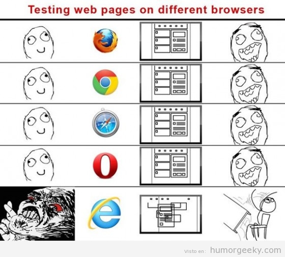 Probando webs en distintos navegadores web