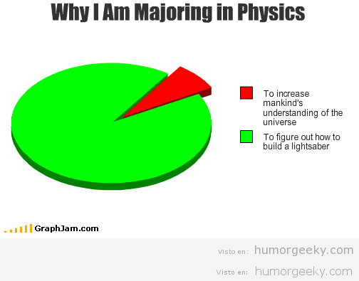 Para que se estudia Física?