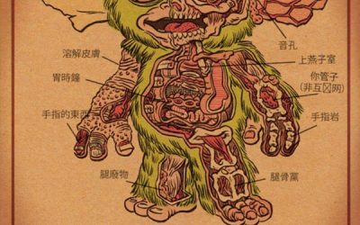 Anatomía de un Mogwai
