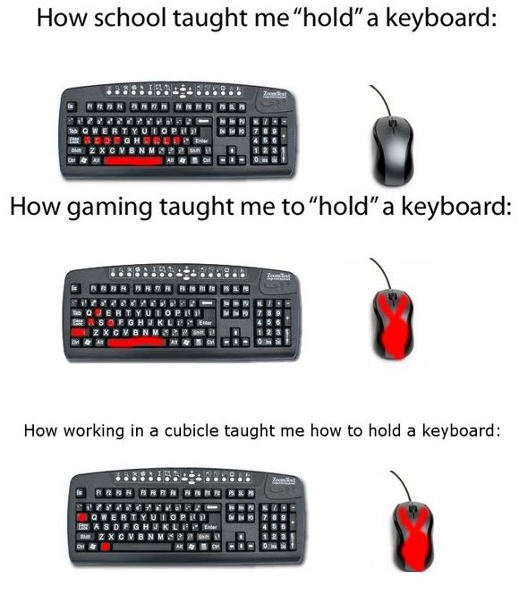 Usando el teclado