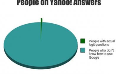 Quién usa Yahoo Answers?
