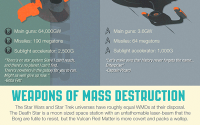 Star Wars vs Star Trek
