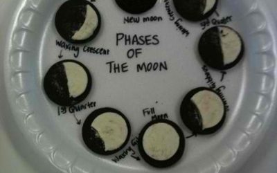 La fases lunares