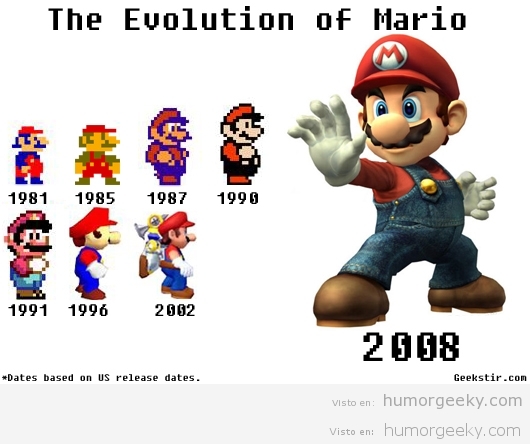 La evolución de Mario