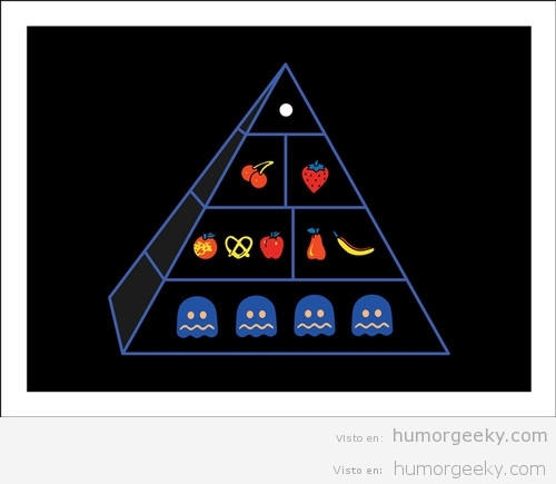 La pirámide alimenticia de Pac-Man