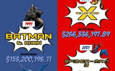 Marvel Vs DC