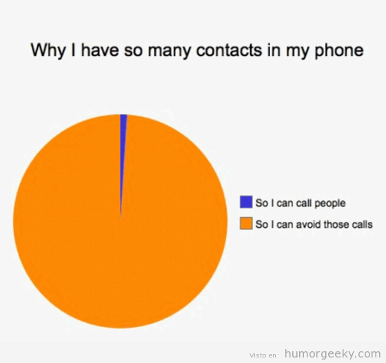 Mis contactos en el teléfono móvil