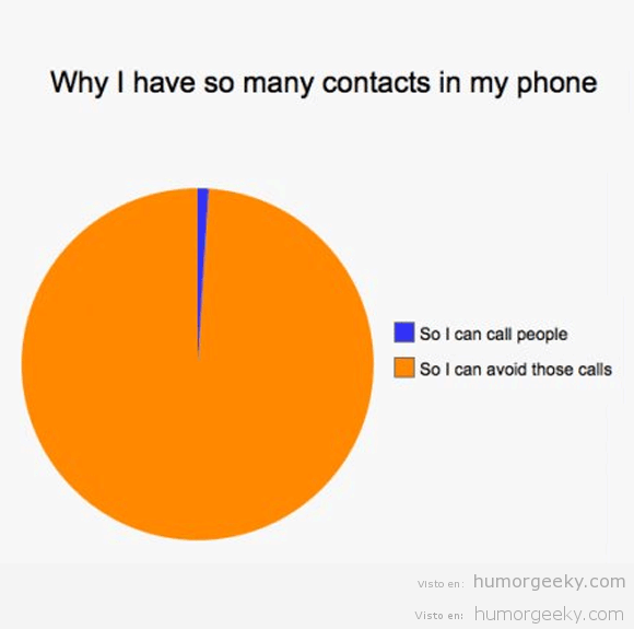 Por qué tengo tantos contactos en el móvil?