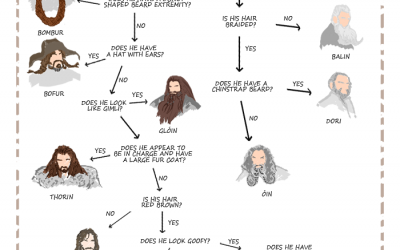 Chuleta de los enanos de El Hobbit