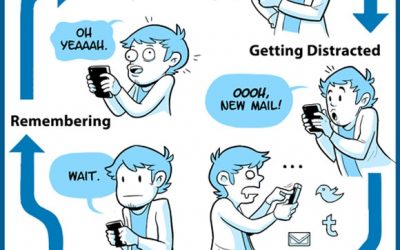 El ciclo de los smartphones