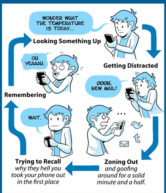 El ciclo de los smartphones
