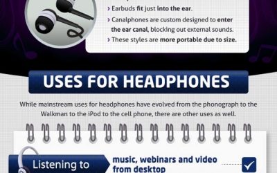 La evolución de los auriculares