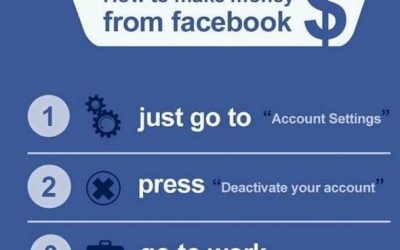 Cómo ganar dinero con Facebook