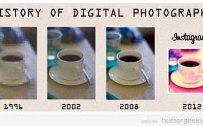 La historia de la fotografía digital